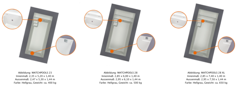 Drei Größen eines Minipools